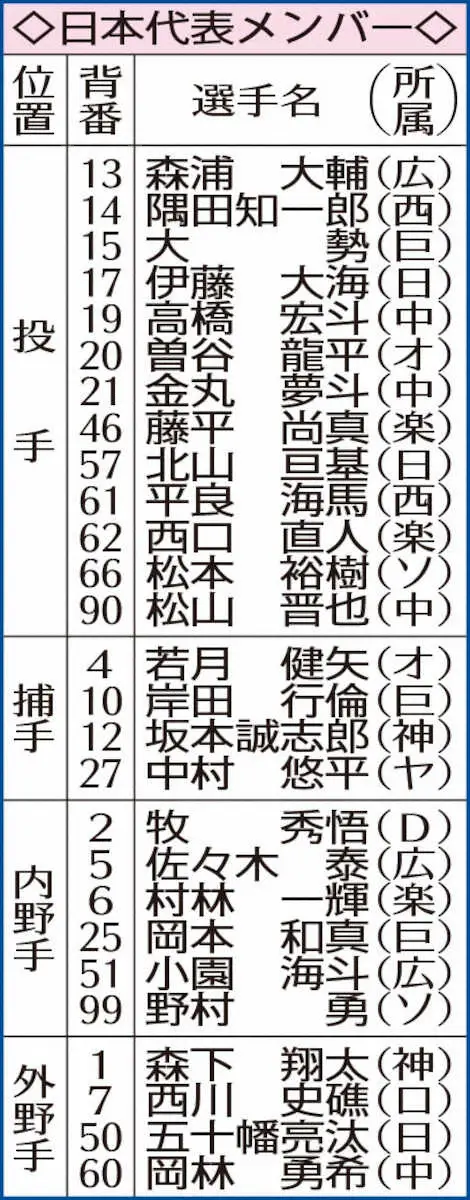 【画像・写真】日本代表メンバー