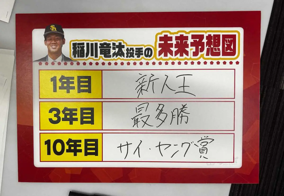 【画像・写真】ソフトバンク・ドラフト2位の九共大右腕・稲川竜汰が「新人王」宣言　番組生出演で目標明かす