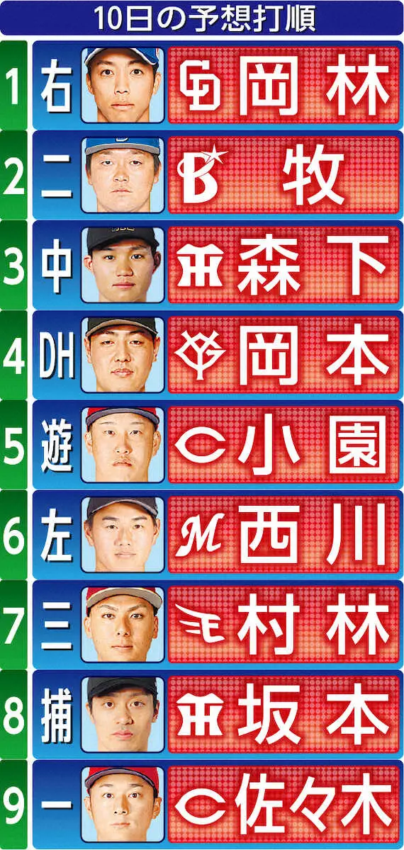 【画像・写真】侍ジャパン　阪神・森下翔太が「3番・中堅」出場　2番牧と4番岡本に「やるからには負けたくない」