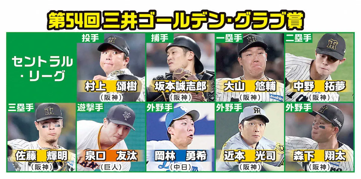 【画像・写真】【GG賞セ投票結果一覧】阪神勢がリーグ史上最多7人選出　バッテリー含む内野勢独占を防いだのは？