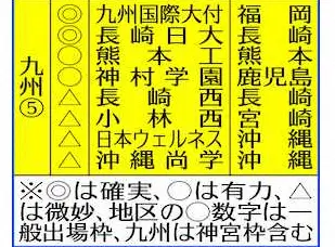 【画像・写真】表・来春選抜　九州の出場候補校