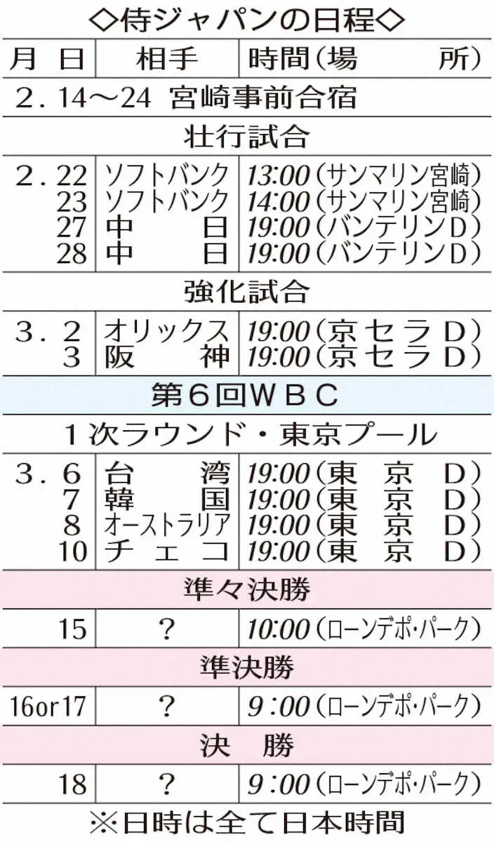 【画像・写真】【WBC】侍ジャパン井端監督「全員に伝えている」　メジャー選手の合流時期、試合出場に言及