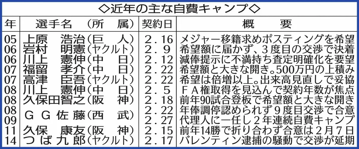 【画像・写真】阪神・佐藤輝明　鋼のボディーでWBCとセ・リーグのダブル連覇だ!契約交渉難航も肉体改造は順調