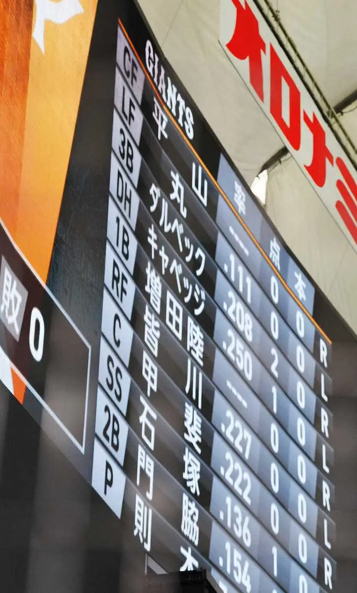 【画像・写真】巨人　先発は則本昂大　1軍初合流の育成・平山功太は「1番・中堅」