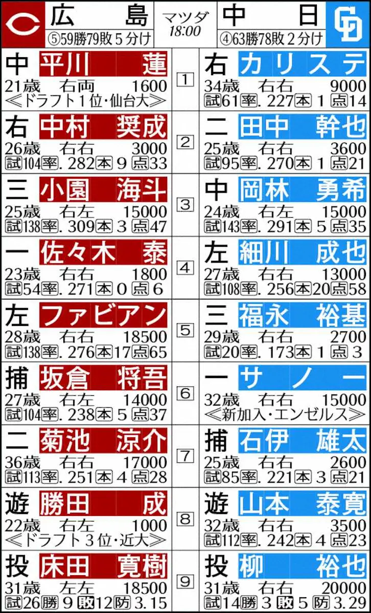 【取引中】7/14(日)広島ーヤクルト 　寝ソベリア2枚 無気力な若者を指す「寝そべり」投稿、中国当局「反中勢力の世論工作