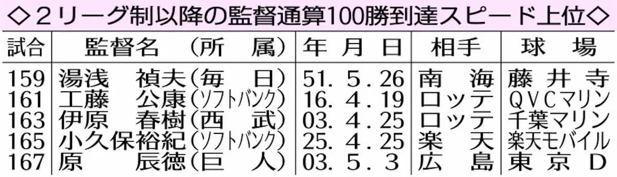 【画像・写真】阪神・才木浩人　感謝の1勝必ず！藤川監督セ最速100勝あと「1」で21日先発「いい勝ち方ができたら」