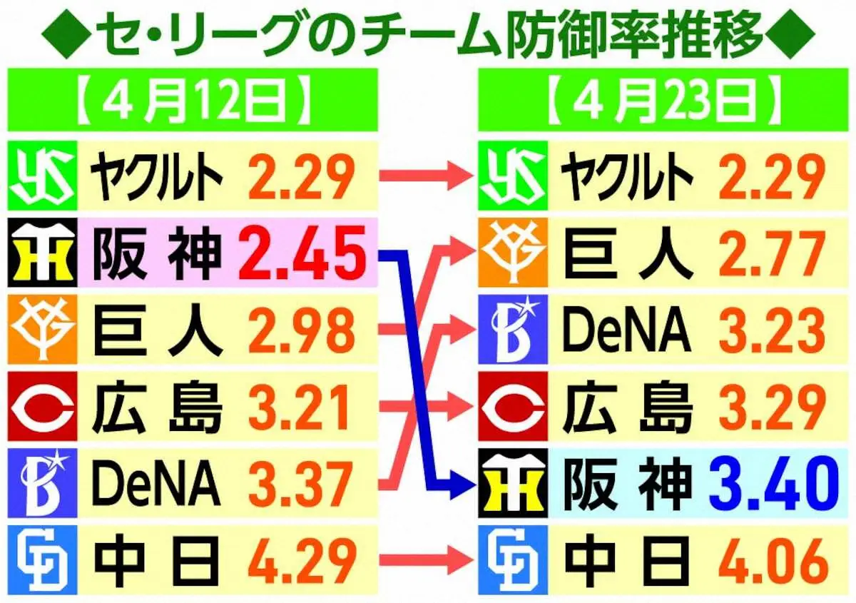 【画像・写真】阪神・梅野隆太郎　“投壊”止める！1軍に緊急合流「どっしりやりたい」　バッテリー立て直しへ白羽の矢