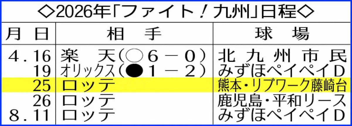 【画像・写真】サッカー元日本代表・巻誠一郎さんがソフトバンクにエール「素晴らしいプレーを熊本の子供たちに見せて」