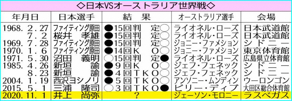 【画像・写真】尚弥、ベガス初陣“パッキャオの道”へ! 1年ぶりのリングでモンスター伝説「第2幕」開幕