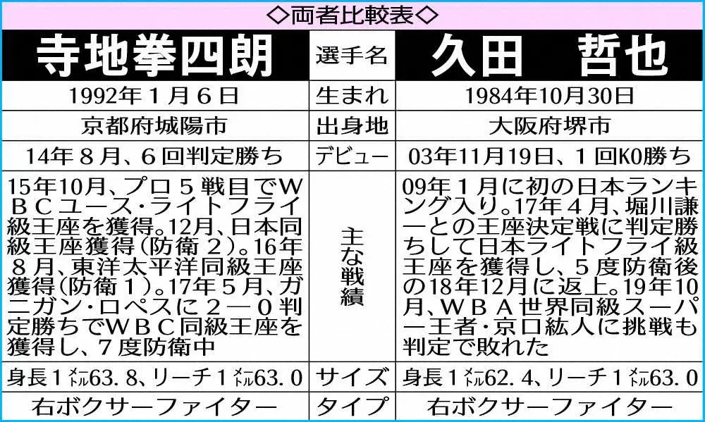【画像・写真】拳四朗　恒例パフォ封印！自身の不祥事で4カ月遅れ“みそぎ”V8へ万全仕上げ