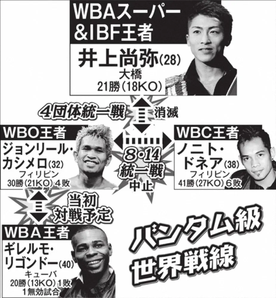 【画像・写真】バンタム級世界戦線の構図