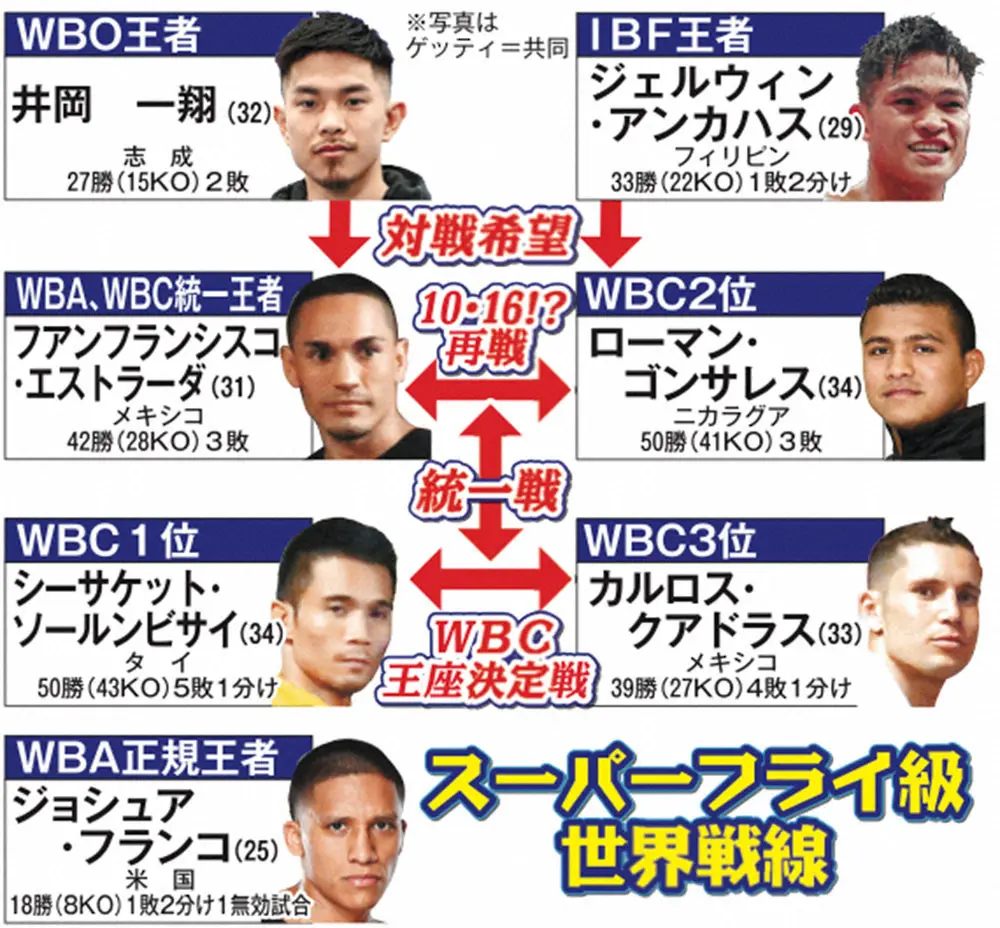 【画像・写真】スーパーフライ級世界戦線