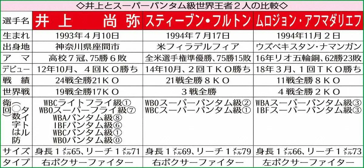 【画像・写真】内山高志氏　波乱のスーパーバンタム級2団体統一戦にショック…「井上とアフマダリエフを見たかった」