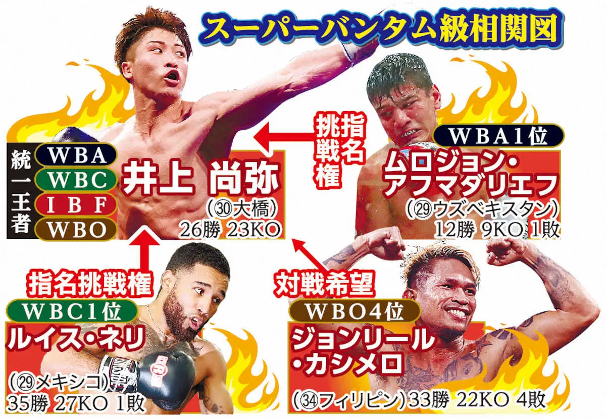 【画像・写真】井上尚弥を巡るスーパーバンタム級相関図