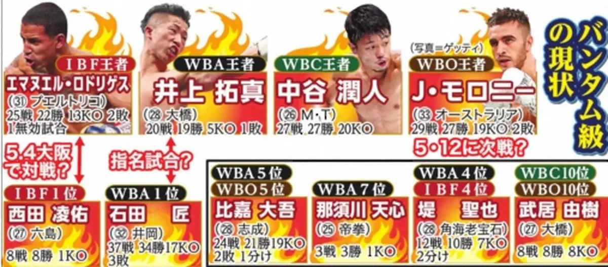 【画像・写真】バンタム級の現状