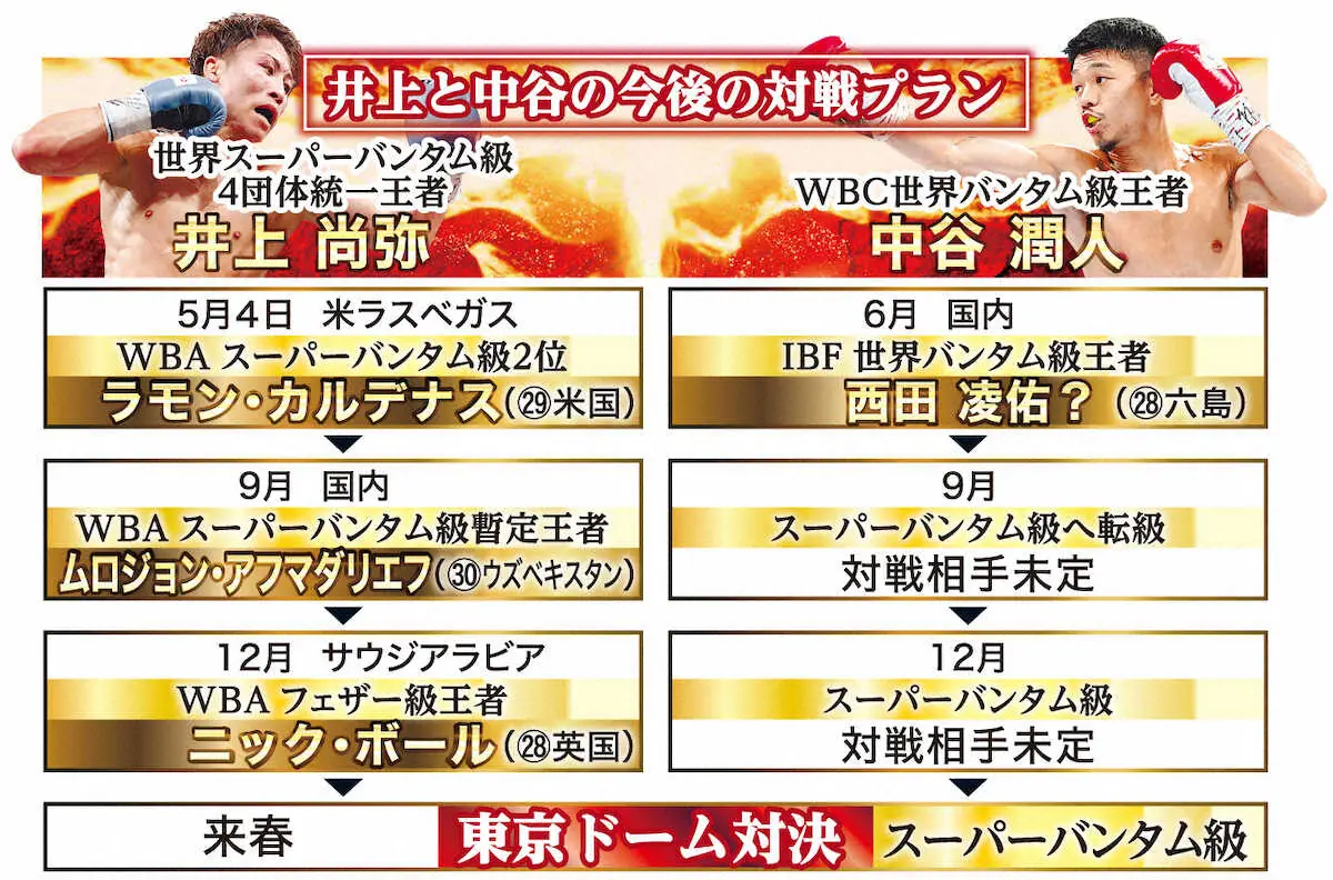 【画像・写真】井上尚弥と中谷潤人の今後の対戦プラン