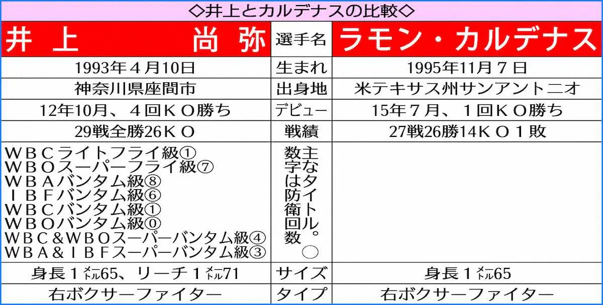 【画像・写真】井上とカルデナスの比較