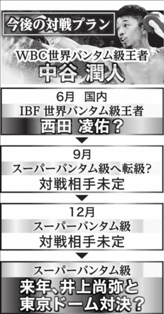 【画像・写真】中谷潤人　今後の対戦プラン