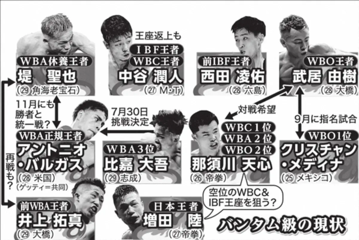 【画像・写真】バンタム級の現状