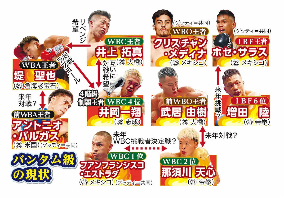 【画像・写真】井岡一翔　バンタム級転向初戦いきなり強烈左ボディーでダウン奪う　拓真＆堤聖也が観戦　13度目大みそか