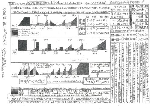 佐村河内守氏が、ゴーストライターを務めていた新垣隆氏に依頼した曲のイメージを表現した書類