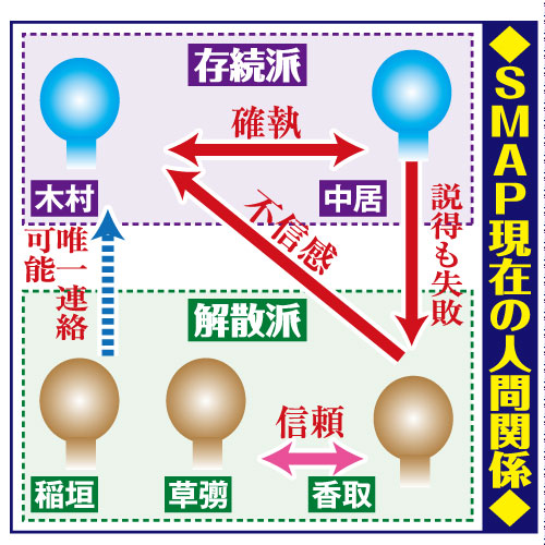 【画像・写真】香取＆草なぎ　ＳＭＡＰ解散“肉声報告”も…発表コメントと内容同じ