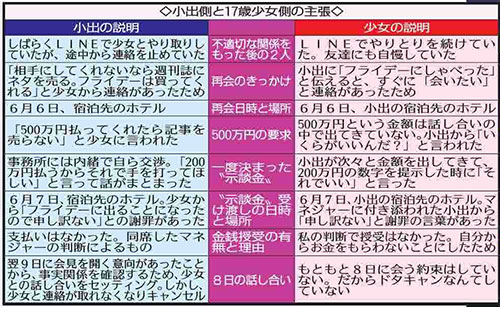 【画像・写真】真実どこに？１７歳少女側が新主張　お金の話は小出恵介から…