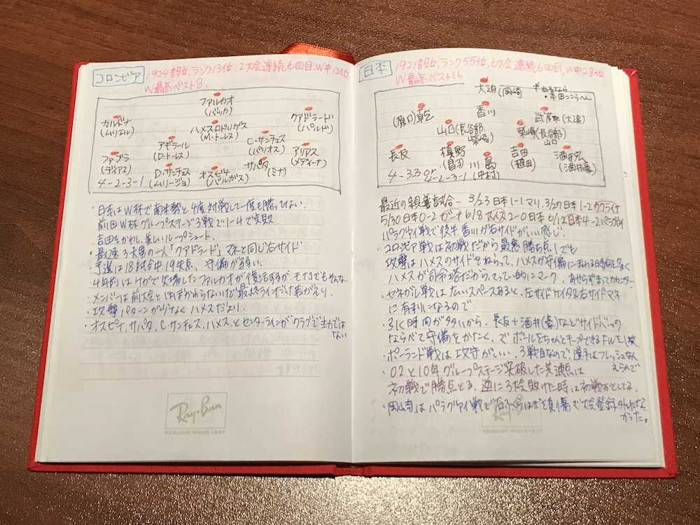 片瀬那奈が２２歳からつけているサッカーノート
