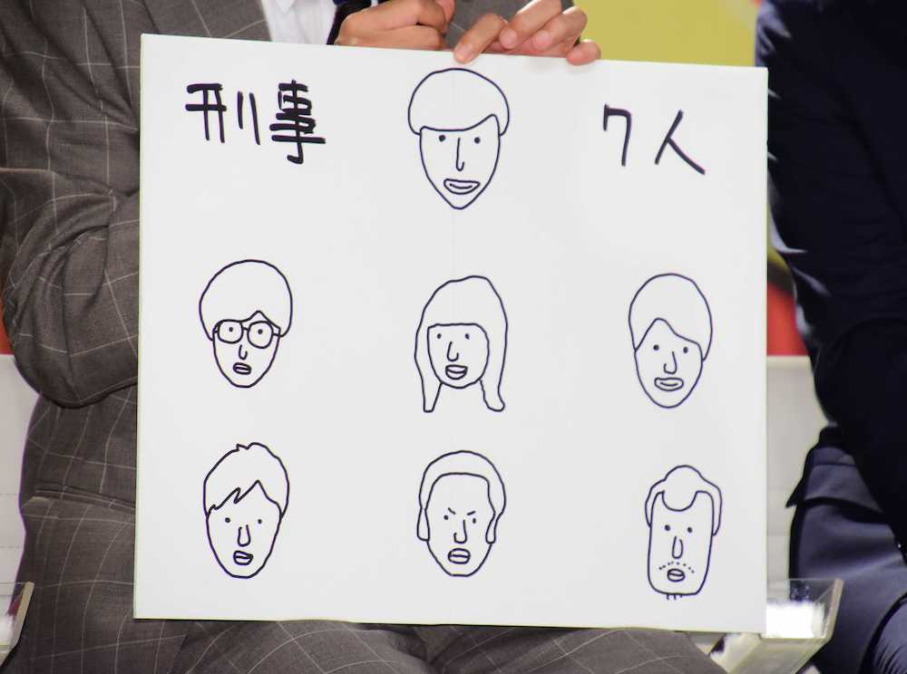 田辺誠一が描いた「刑事７人」の似顔絵