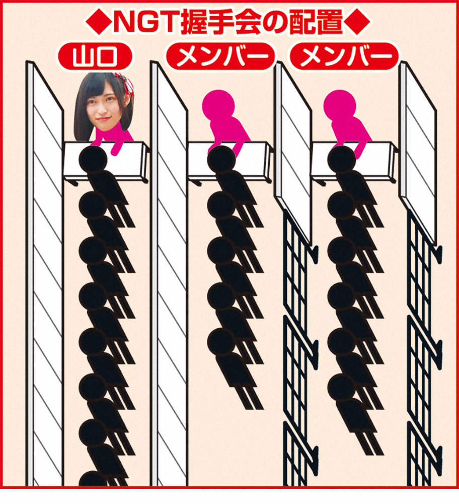 【画像・写真】山口真帆だけ…異例の“お話会”ファンから「まるで隔離」の声