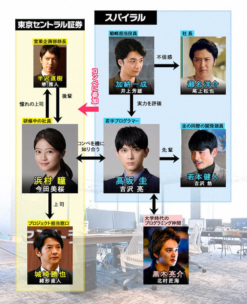 【画像・写真】「半沢直樹」に緒形直人＆尾上松也ら　「エピソードゼロ」共演者が明らかに