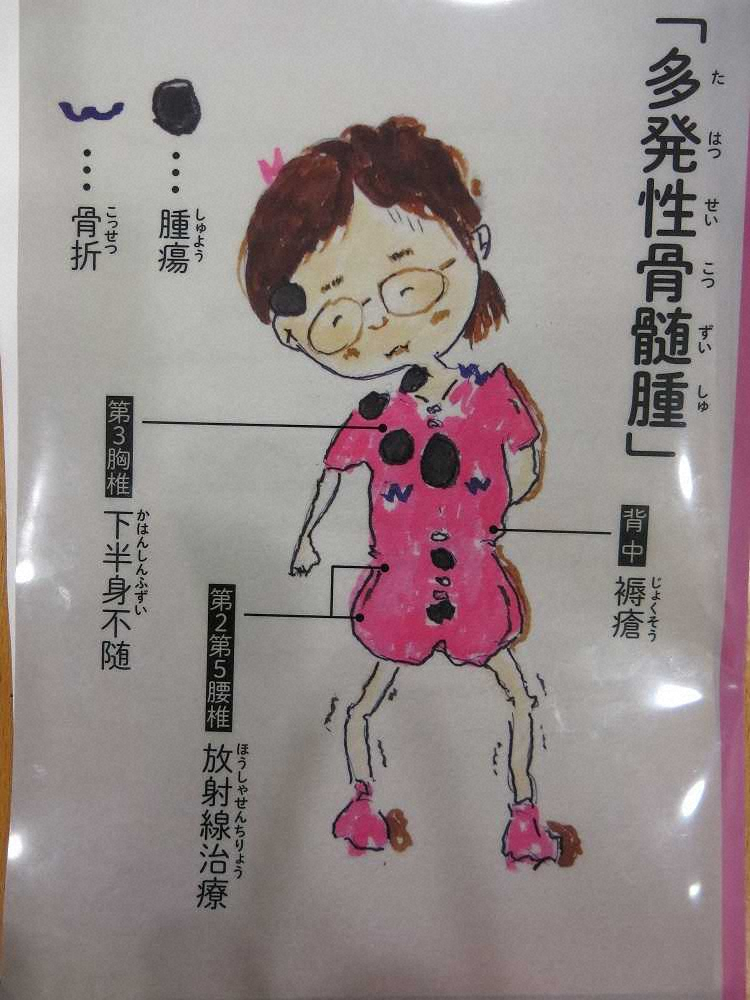 宮川花子が病状を描いたクリアファイル