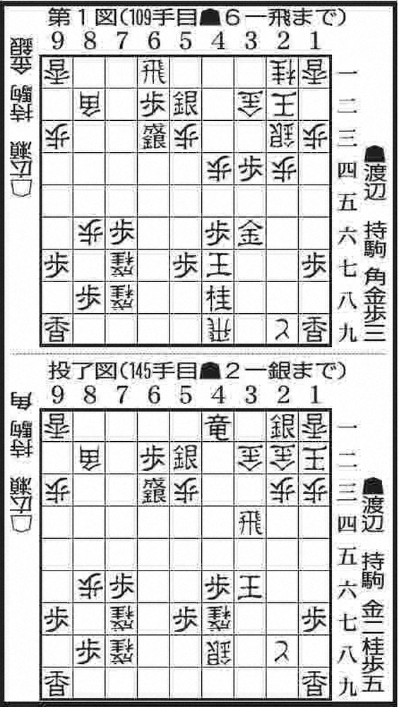 【画像・写真】渡辺王将2勝！薄氷を踏む逆転劇　広瀬「いつの間にか攻守が入れ替わっていた」