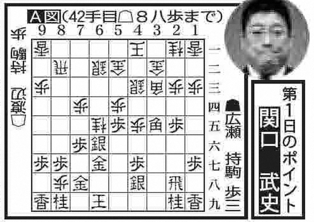 【画像・写真】渡辺王将　ハイリターンを狙った△8八歩