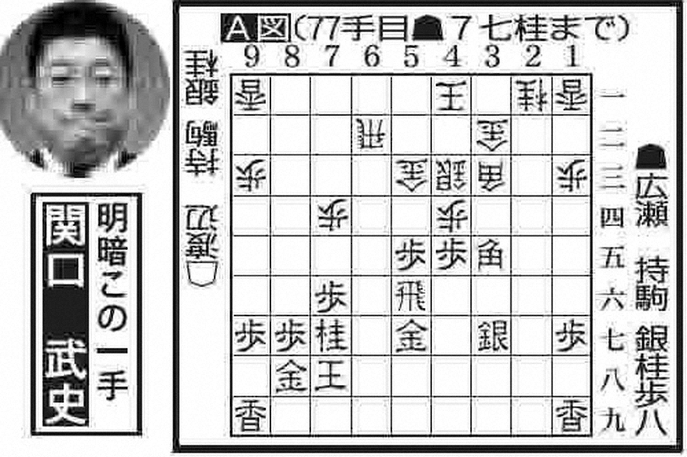 【画像・写真】広瀬八段　一石二鳥の▲7七桂