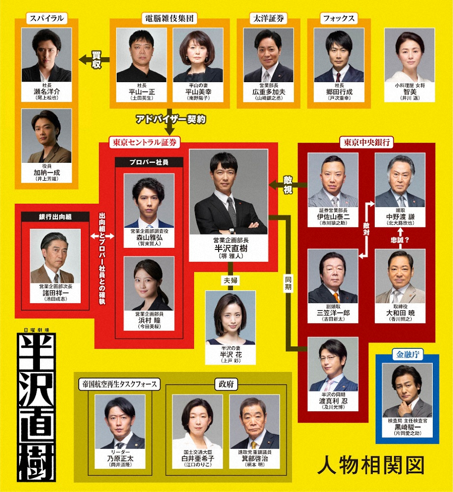 【画像・写真】「半沢直樹」豪華新キャスト一挙15人発表！市川猿之助、賀来賢人、井川遥、江口のりこ、柄本明ら