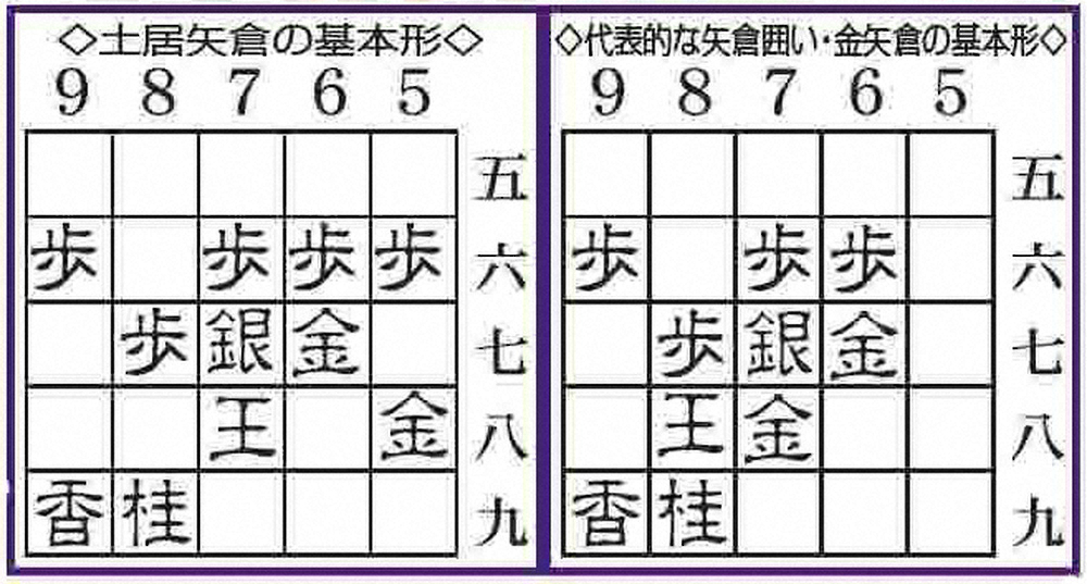 【画像・写真】藤井棋聖、3連勝王手へ約80年前に生まれた戦法“土居矢倉”　王位戦7番勝負第3局第1日