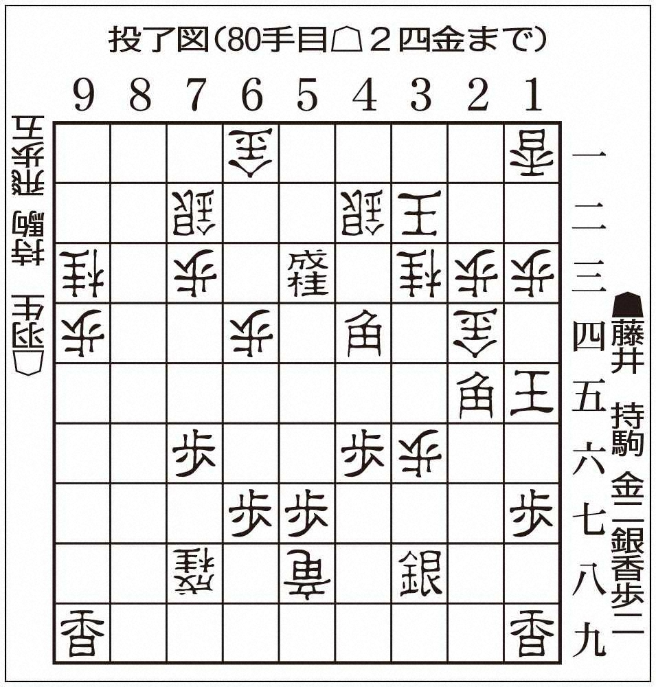 【画像・写真】【棋譜速報】王将戦挑戦者決定リーグ開幕戦　藤井2冠VS羽生九段