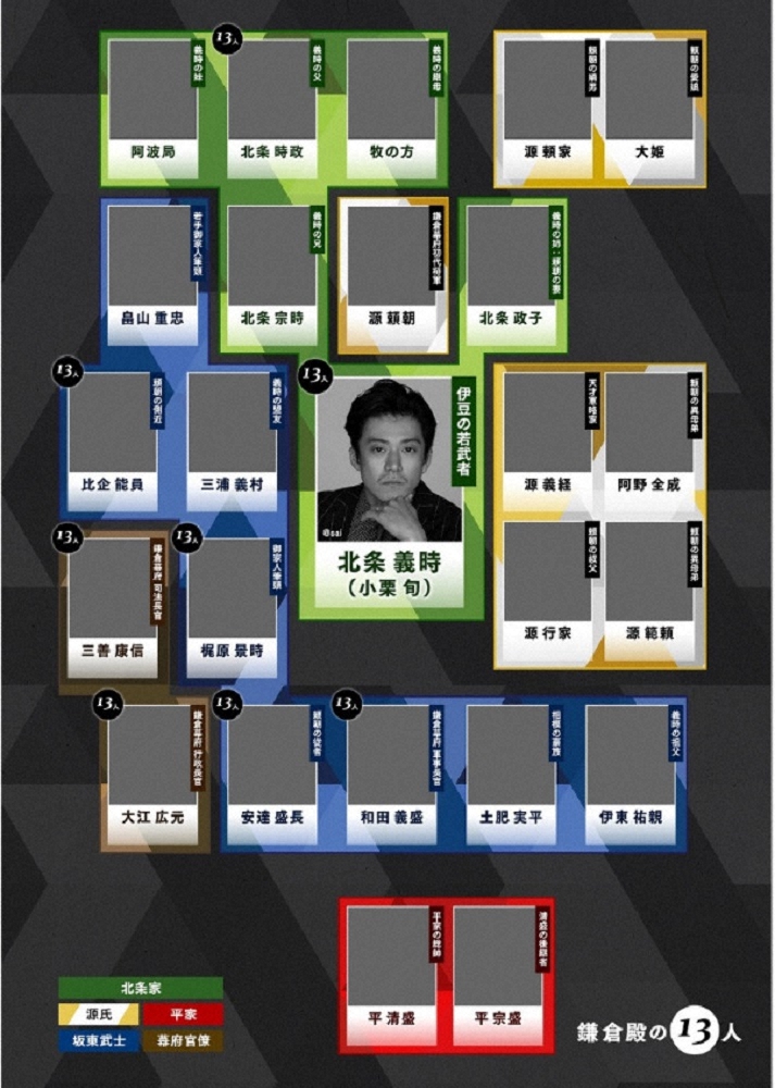 【画像・写真】22年大河「鎌倉殿の13人」異例の出演者発表へ！16日から5日連続　総勢24人　三谷氏「小出しに」