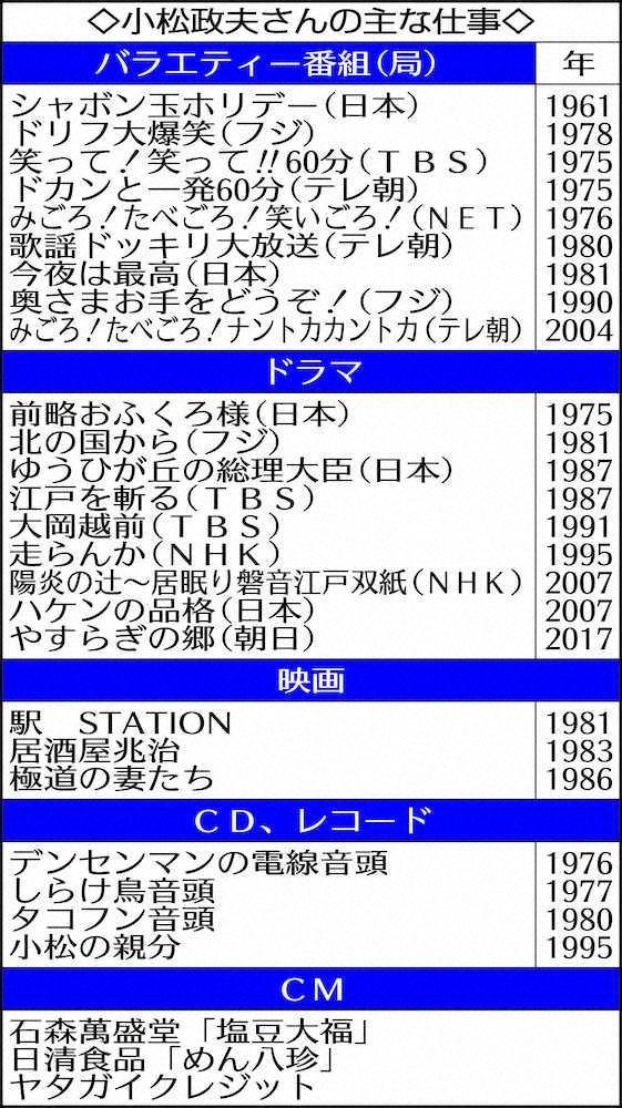 【画像・写真】さらば小松の親分…昭和彩った名フレーズ、希代のギャグメーカー　昨年舞台「大生前葬」直後からがん闘病