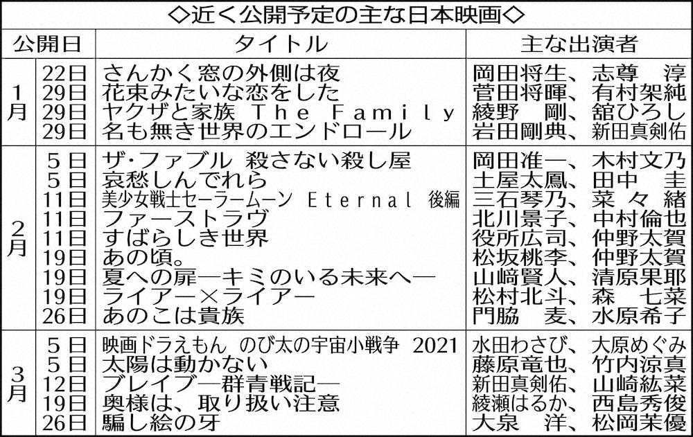 【画像・写真】「シン・エヴァンゲリオン劇場版」公開再延期…23日の封切り直前「悲しい」「仕方ない」