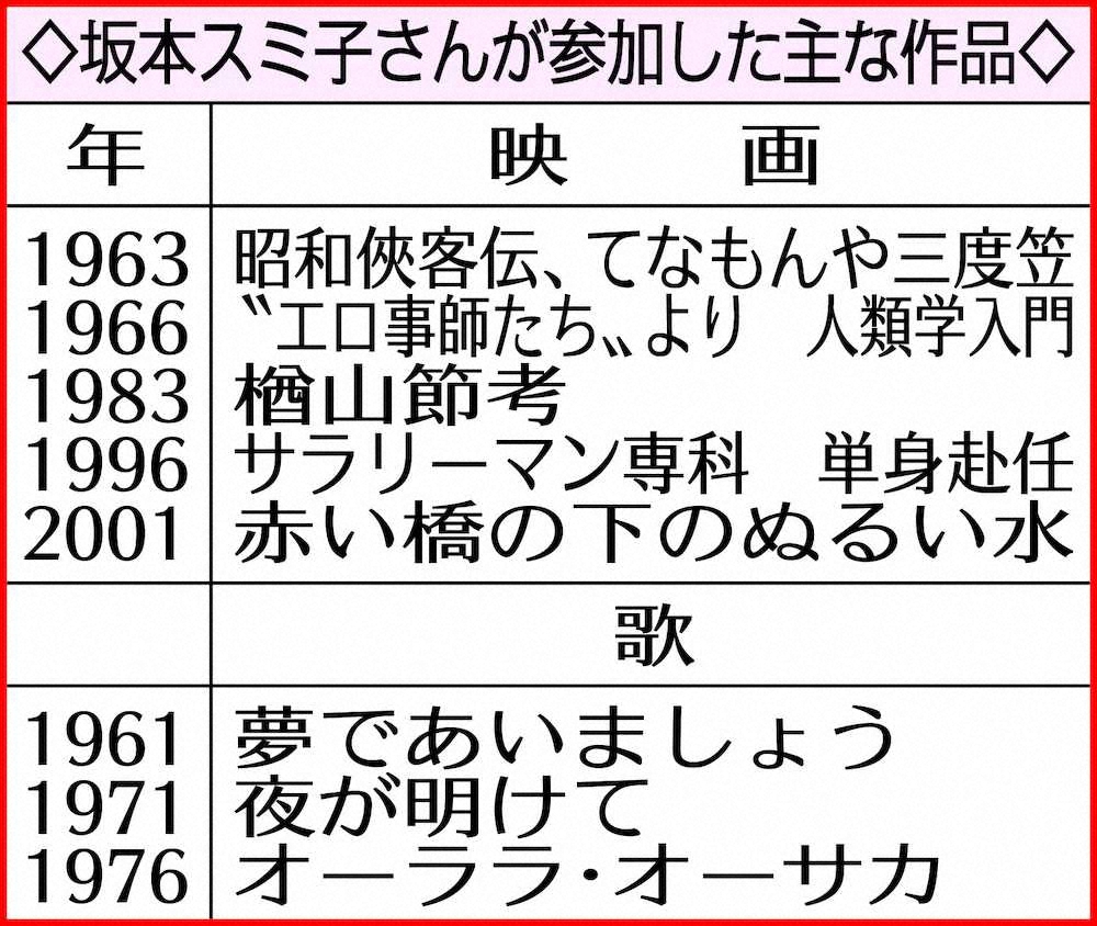 【画像・写真】“ラテンの女王”坂本スミ子さん逝く　84歳、主演映画「楢山節考」でパルムドール受賞