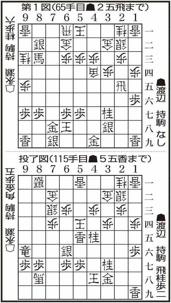 【画像・写真】渡辺王将VS永瀬王座　1・31　王将戦第3局第2日指し手