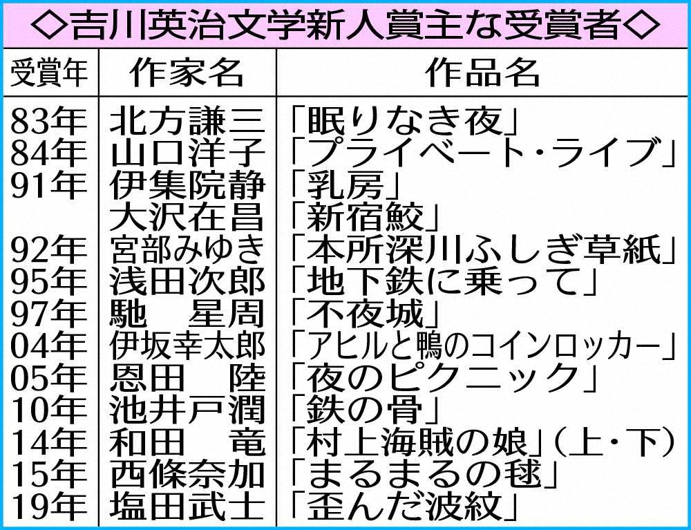 【画像・写真】NEWS加藤シゲアキ、吉川英治文学新人賞にノミネート　直木賞候補作「オルタネート」