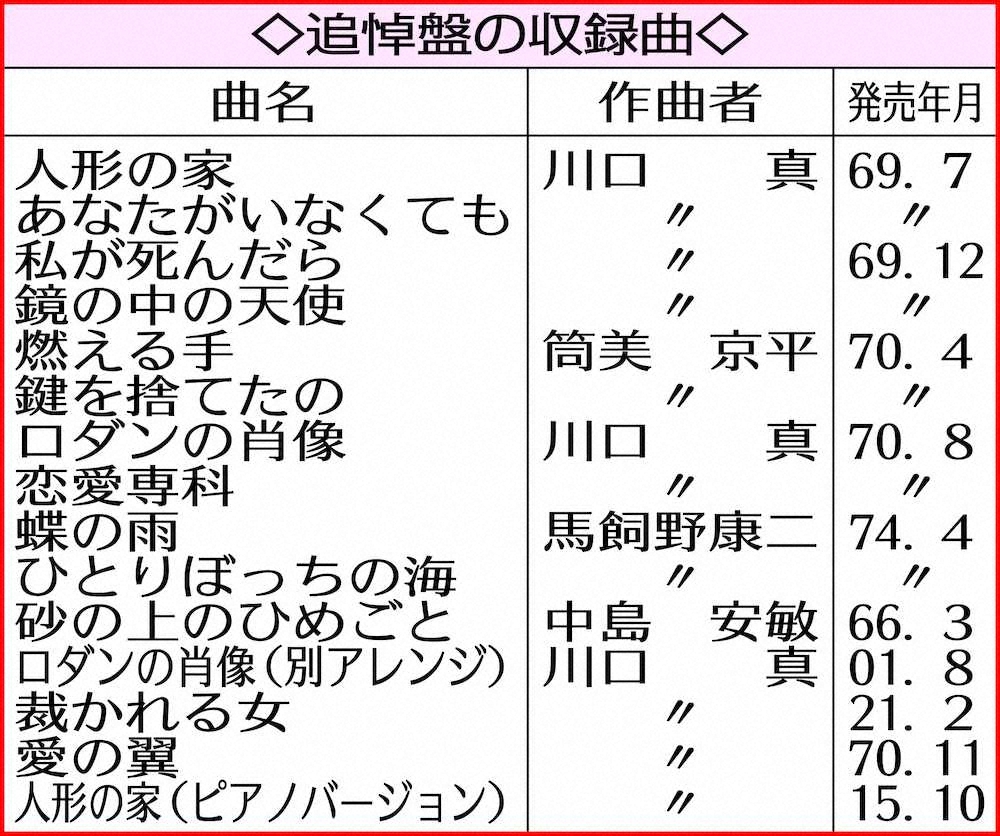【画像・写真】なかにし礼さん＆弘田三枝子さん追悼アルバム発売へ　レコード会社が遺志継ぎ完成