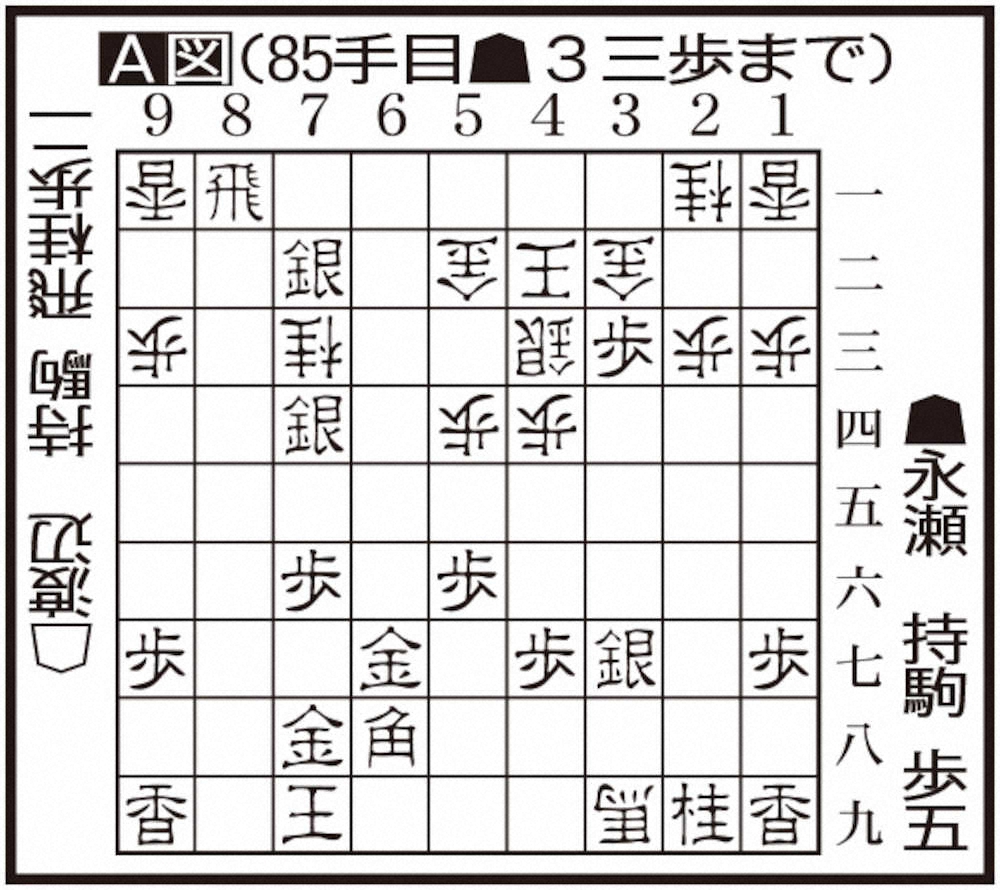 【画像・写真】第4局明暗この一手　鬼の軍曹!3三歩から渡辺王将のお株奪う攻め込み　