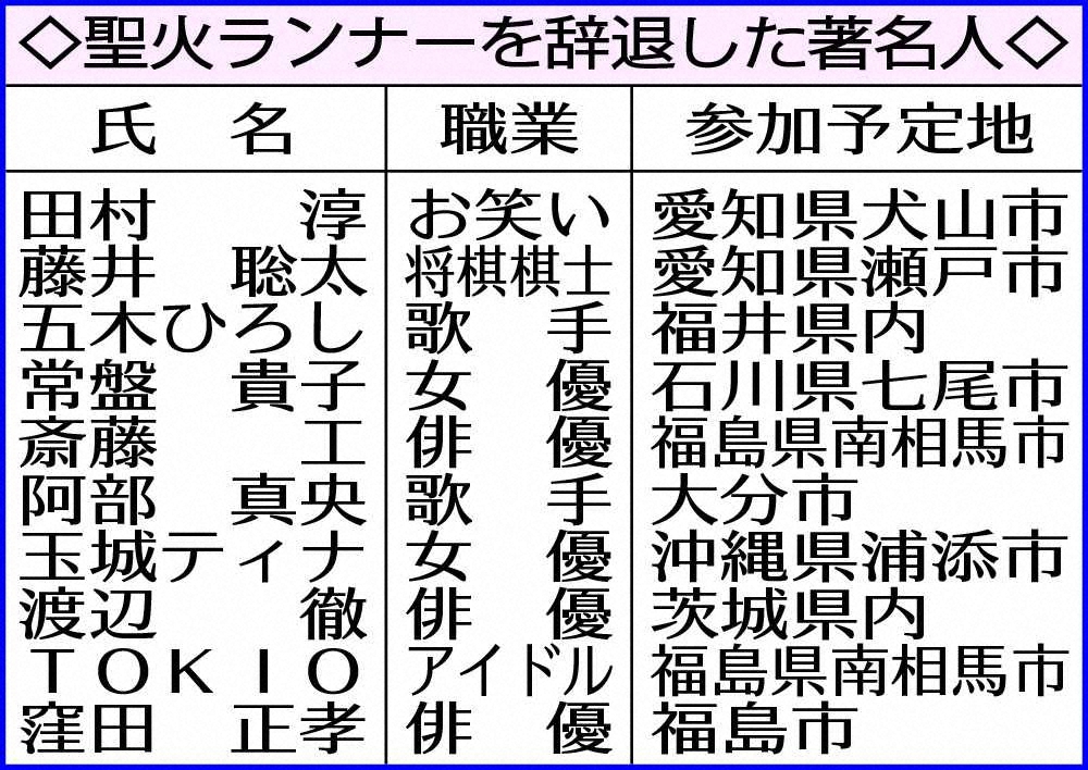【画像・写真】聖火リレーまた辞退…福島のTOKIO、スケジュール合わず　地元住民「とても残念」「仕方ない」