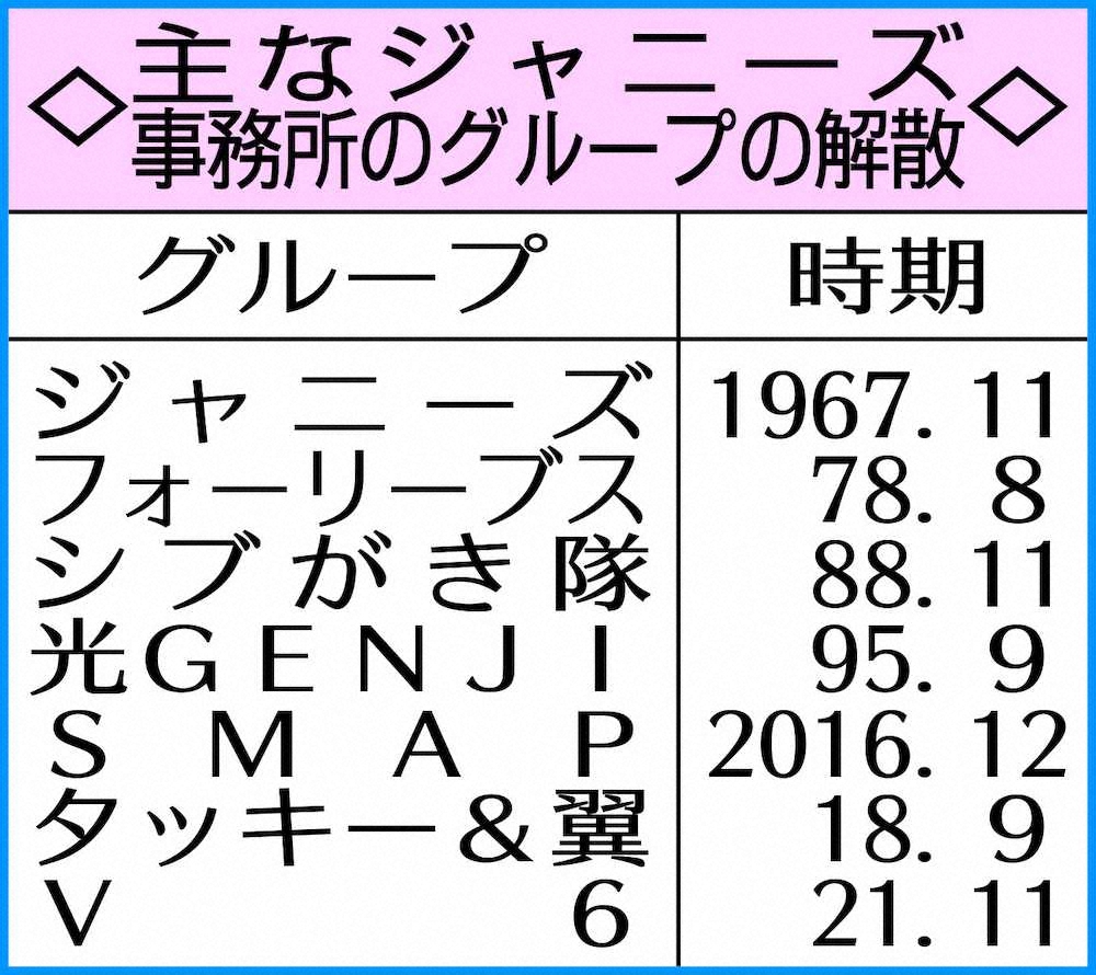 【画像・写真】V6　結成丸26年の11月1日で解散、森田剛の“挑戦申し出”きっかけ