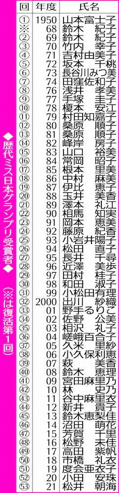 【画像・写真】ミス日本　松井朝海さん、涙の“父娘グランプリ”　ボート界レジェンドの父に「頑張ったやろうって」