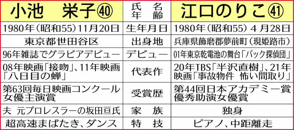 【画像・写真】江口のりこ、小池栄子と嫉妬バトル!大河「鎌倉殿の13人」で源頼朝の愛人・亀役